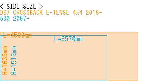 #DS7 CROSSBACK E-TENSE 4x4 2018- + 500 2007-